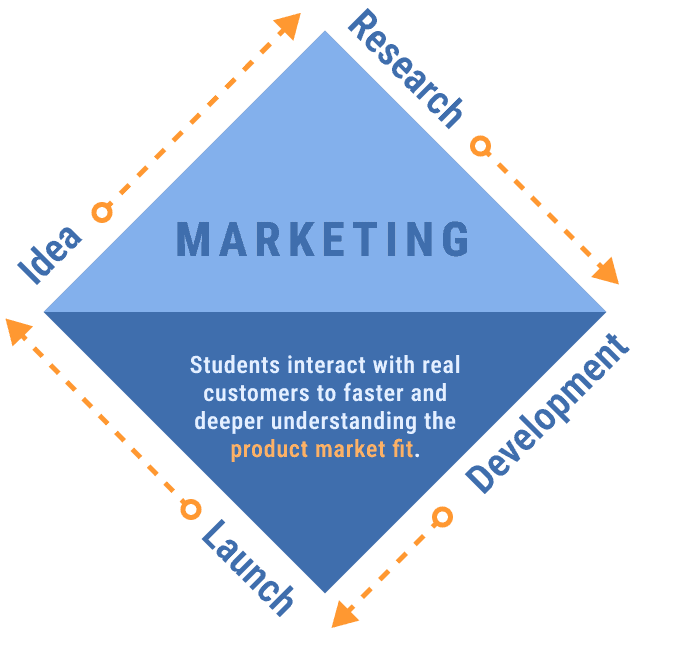Efestos Labs Institute Positions